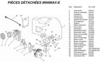 Éclaté Minimax-e