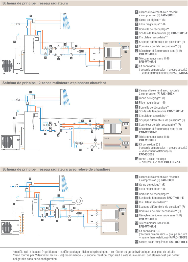 Schema hydraulique hydrobox duo Schema de principe hydrobox duo