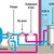 Schema d'implantation R'pac 5