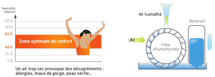 Humidificateur_MCK75