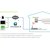 Principe FJ-RC-WIFI-1